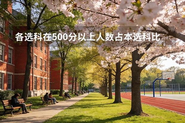 各选科在500分以上人数占本选科比例排名